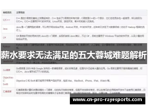 薪水要求无法满足的五大蓉城难题解析