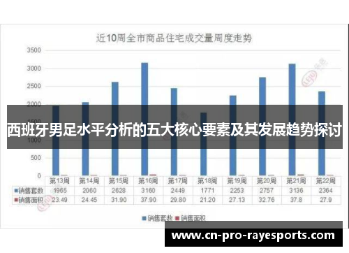 西班牙男足水平分析的五大核心要素及其发展趋势探讨