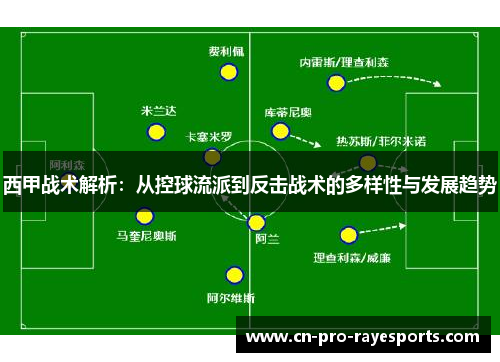 西甲战术解析：从控球流派到反击战术的多样性与发展趋势