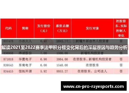 解读2021至2022赛季法甲积分榜变化背后的深层原因与趋势分析