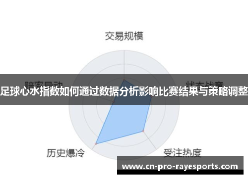 足球心水指数如何通过数据分析影响比赛结果与策略调整