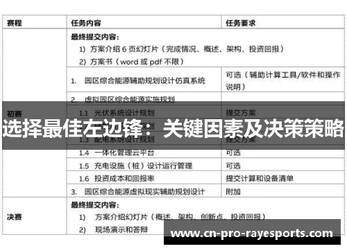 选择最佳左边锋：关键因素及决策策略