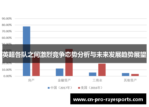 英超各队之间激烈竞争态势分析与未来发展趋势展望