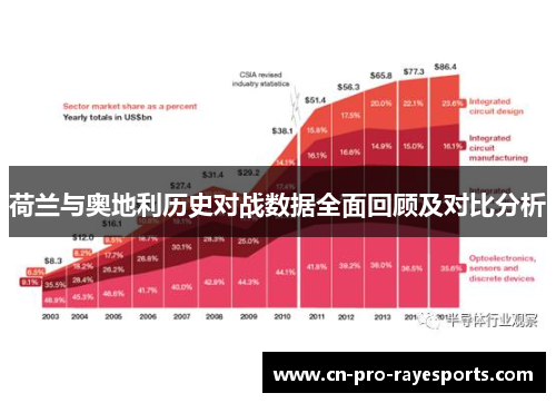 荷兰与奥地利历史对战数据全面回顾及对比分析 荷兰与奥地利历史对战数据全面回顾及对比分析