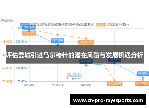 评估曼城引进马尔穆什的潜在风险与发展机遇分析