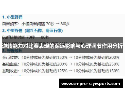 逆转能力对比赛表现的深远影响与心理调节作用分析 逆转能力对比赛表现的深远影响与心理调节作用分析
