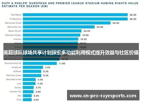 英超球队球场共享计划探索多功能利用模式提升效益与社区价值