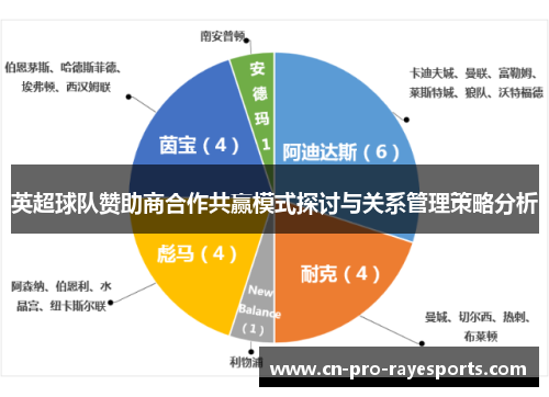 英超球队赞助商合作共赢模式探讨与关系管理策略分析