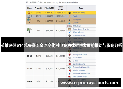 英雄联盟S14总决赛奖金池变化对电竞法律框架发展的推动与影响分析 英雄联盟S14总决赛奖金池变化对电竞法律框架发展的推动与影响分析