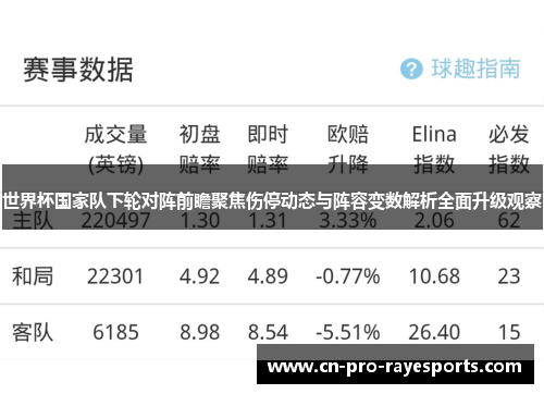 世界杯国家队下轮对阵前瞻聚焦伤停动态与阵容变数解析全面升级观察 世界杯国家队下轮对阵前瞻聚焦伤停动态与阵容变数解析全面升级观察