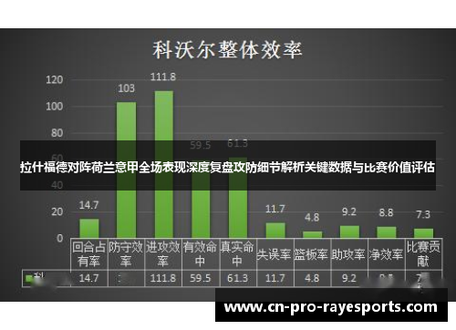 拉什福德对阵荷兰意甲全场表现深度复盘攻防细节解析关键数据与比赛价值评估