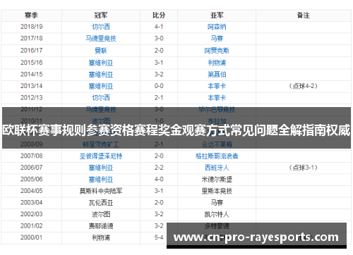 欧联杯赛事规则参赛资格赛程奖金观赛方式常见问题全解指南权威 欧联杯赛事规则参赛资格赛程奖金观赛方式常见问题全解指南权威