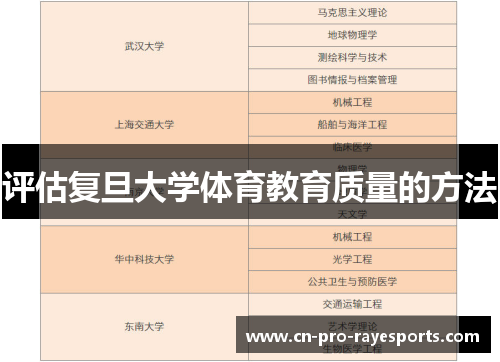 评估复旦大学体育教育质量的方法