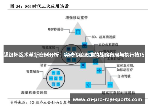 超级杯战术革新案例分析:突破传统思维的战略布局与执行技巧 超级杯战术革新案例分析:突破传统思维的战略布局与执行技巧