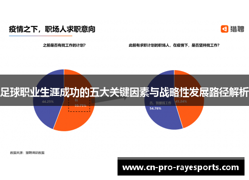 足球职业生涯成功的五大关键因素与战略性发展路径解析